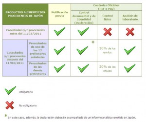 Agencia Española de Seguridad Alimentaria y Nutrición -2